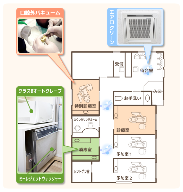 みずくろ歯科、院内間取り図