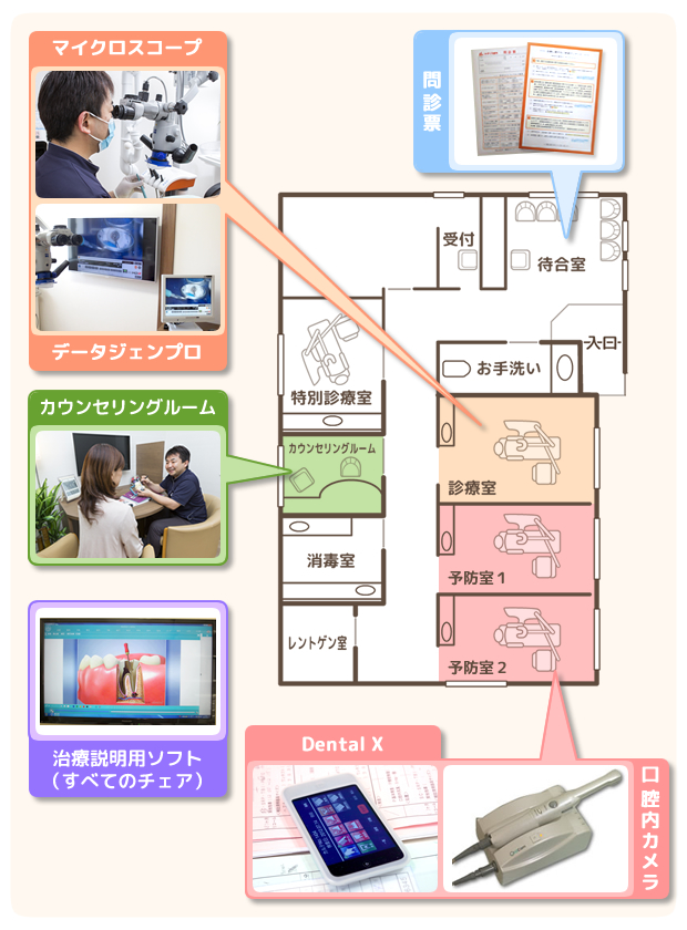 みずくろ歯科、院内間取り図