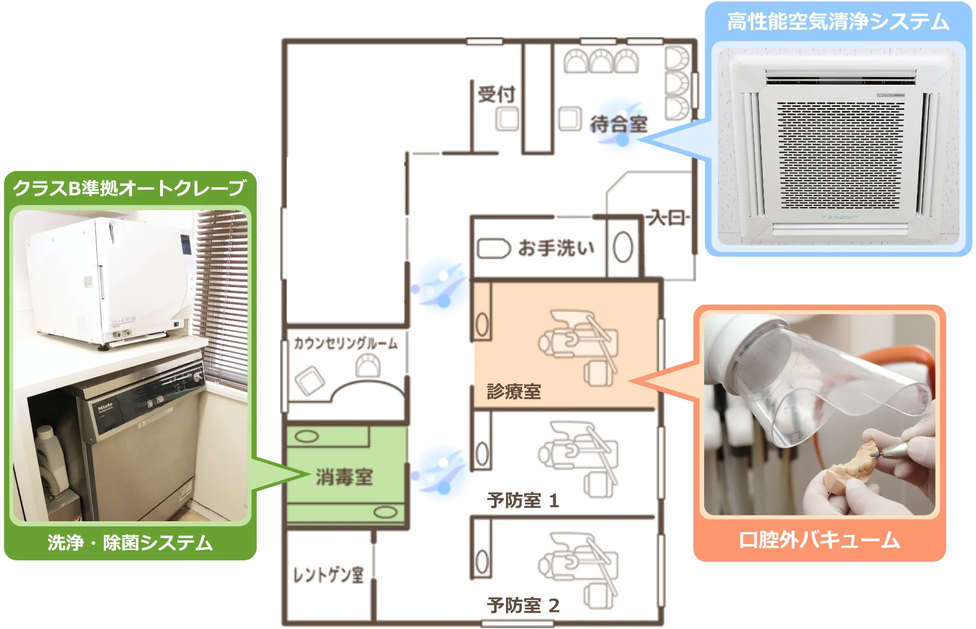 医院の衛生機器場所